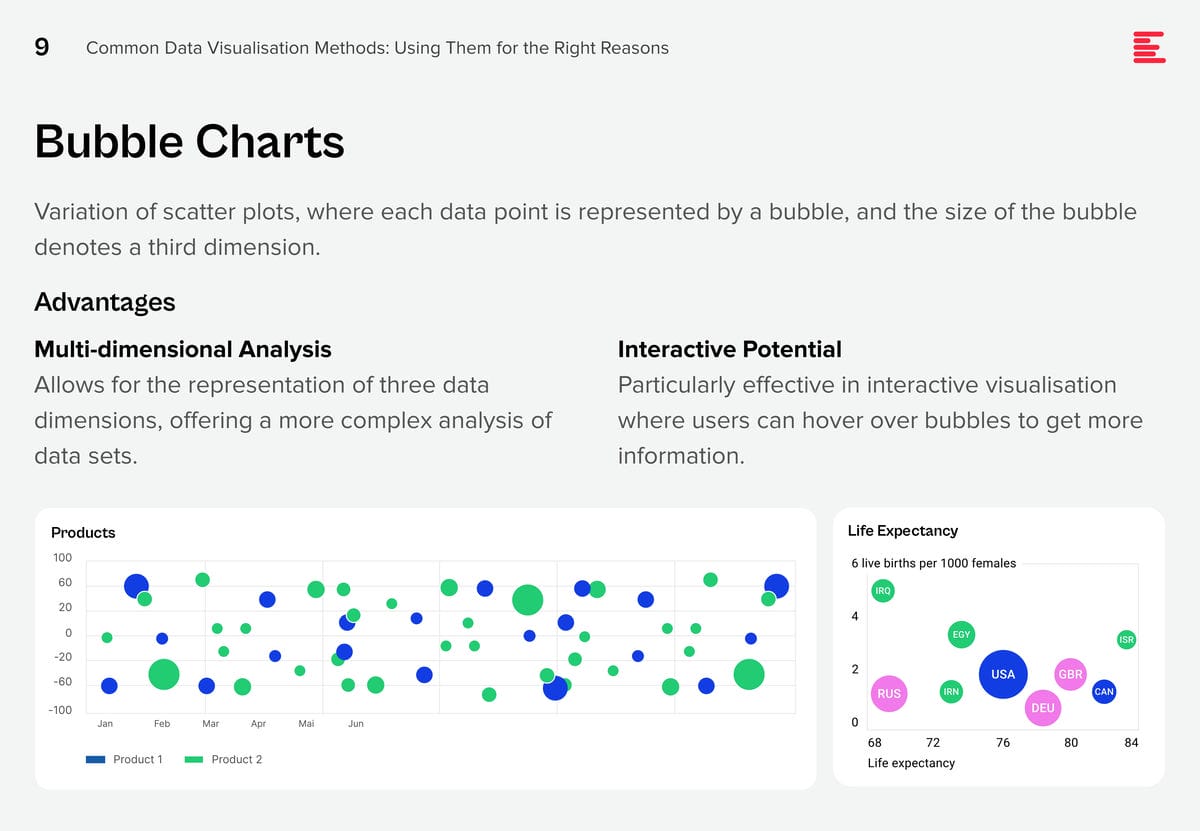 Common-Data-Visualisation-Methods