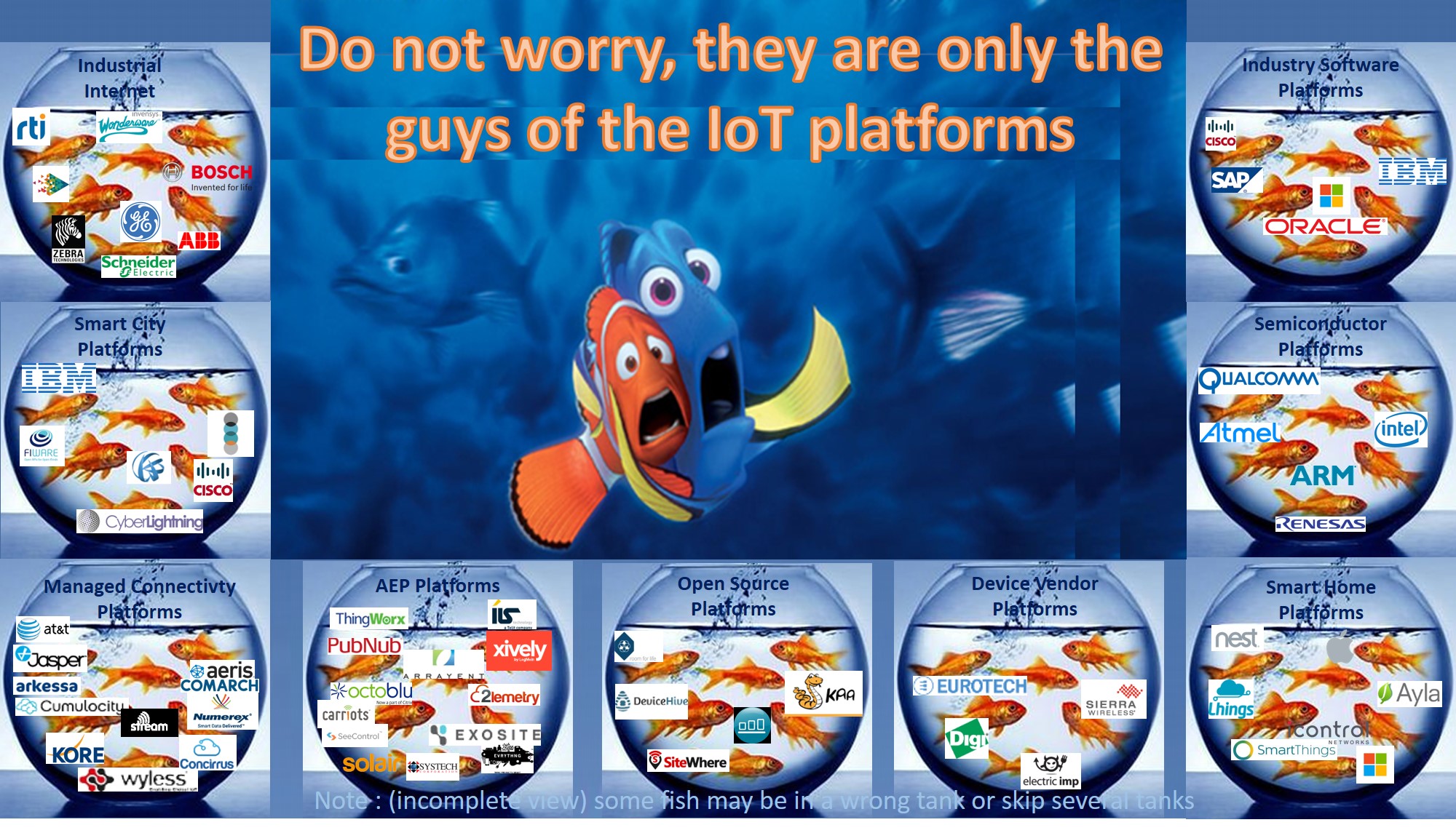 The IoT Platform Jigsaw (Part 1/4)