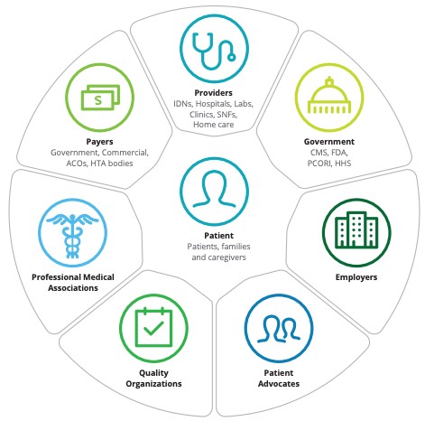 Healthcare-Ecosystem