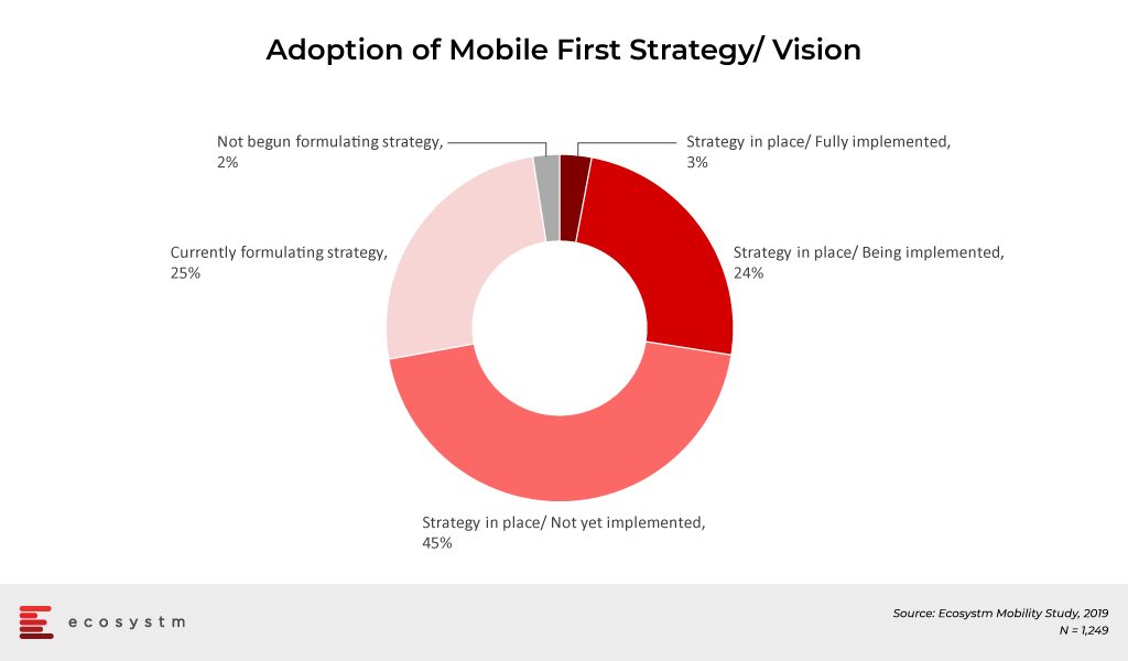 Adoption-of-Mobile-First-Strategy-Vision