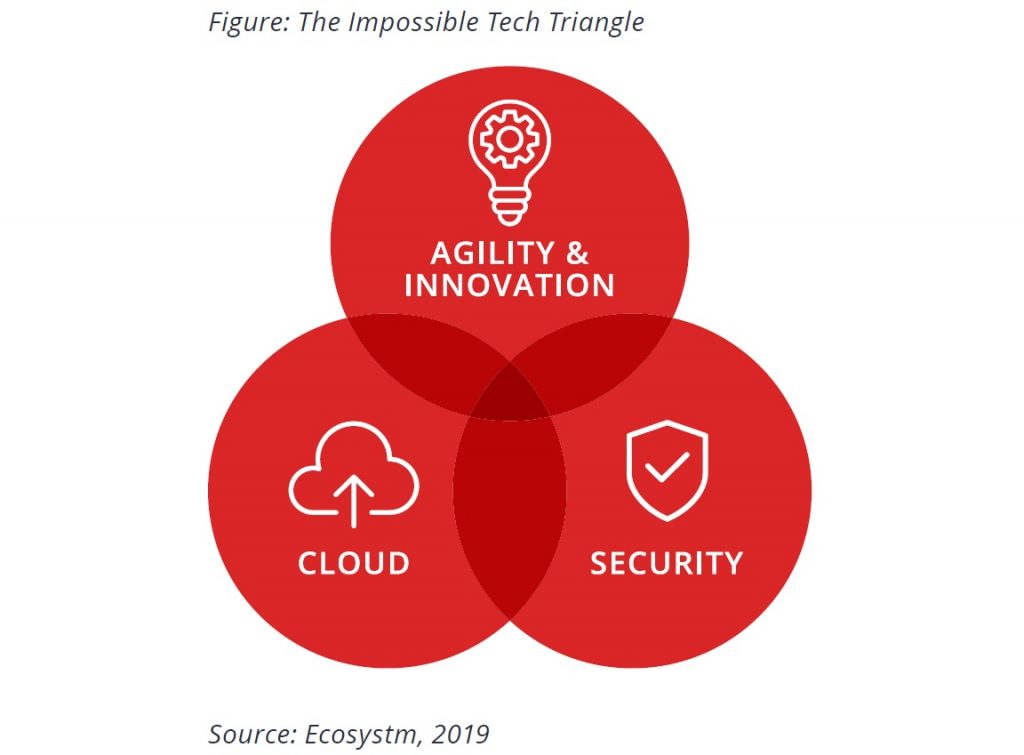 Impossible Tech Triangle - Ecosystm