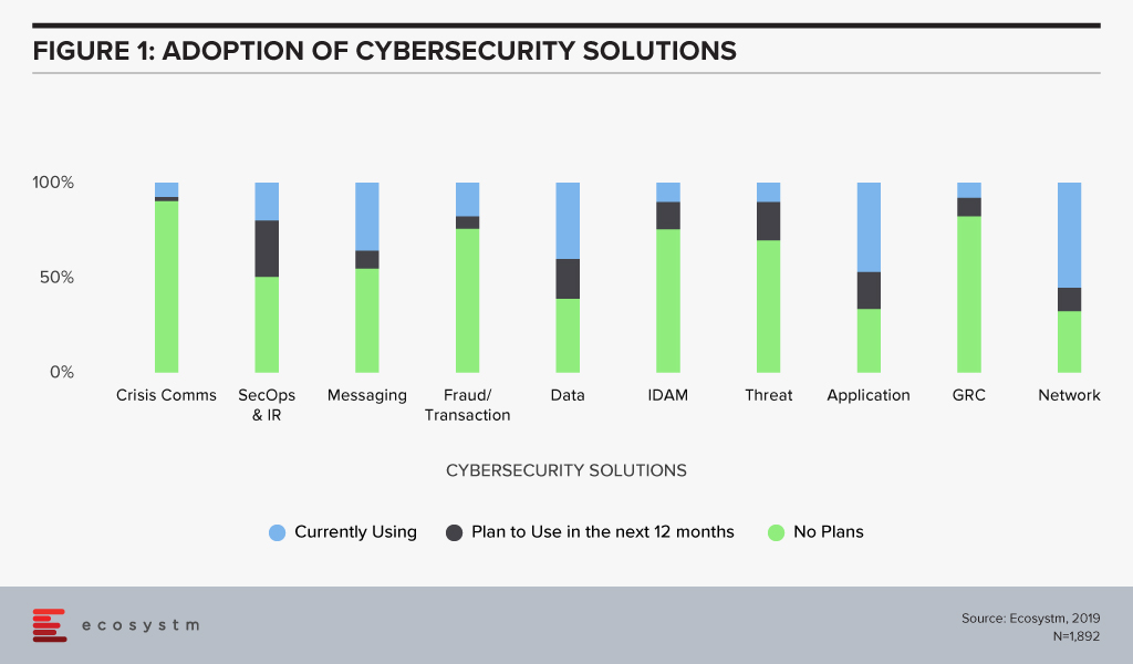 Adoption-of-Cybersecurity-Solutions
