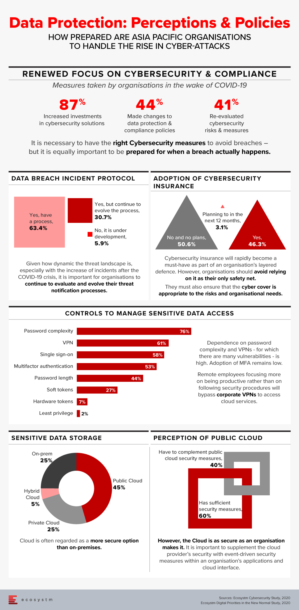 Data Protection: Perception and Policies