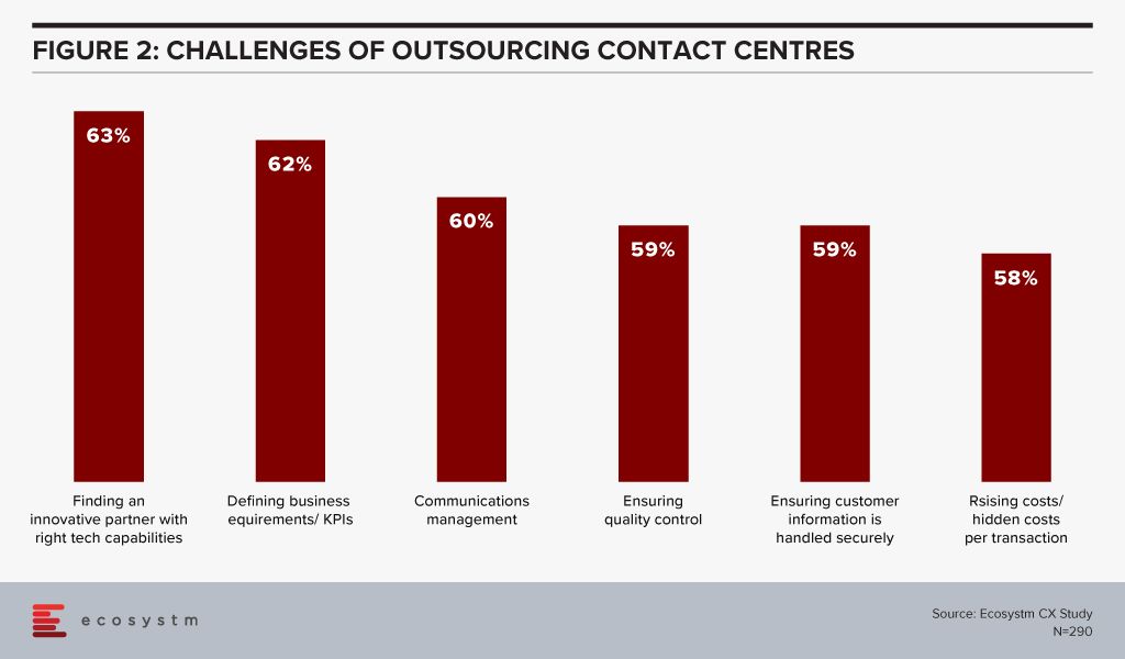 Challenges of Outsourcing Contact Centres