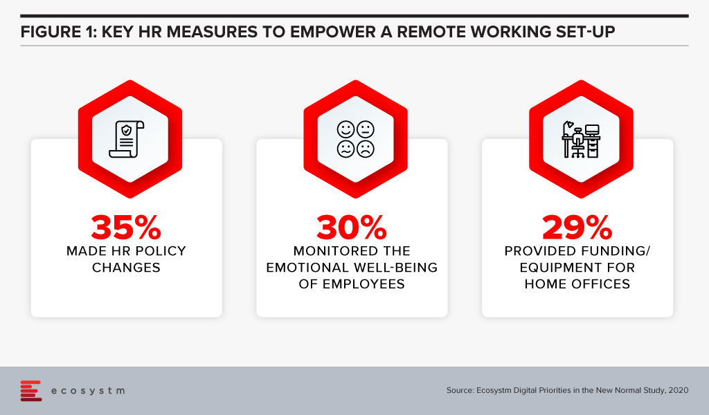 Key HR Measures to Empower a Future of Work, Remote Set-up