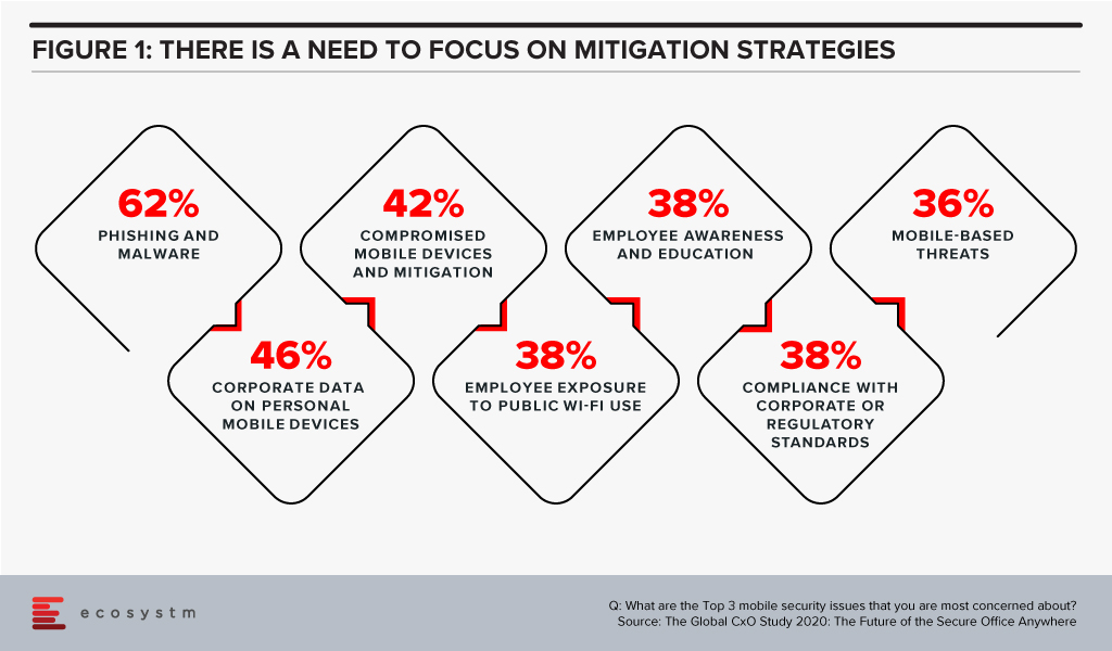 There is a need to focus on mitigation strategies
