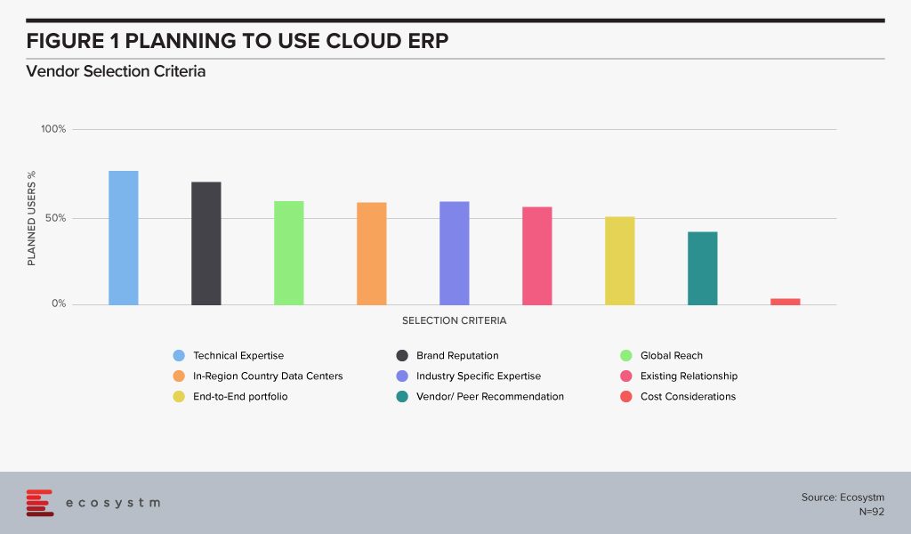 Planning-to-use-Cloud-ERP