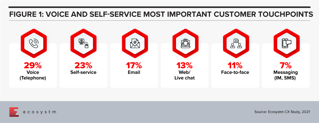 Important customer touchpoints