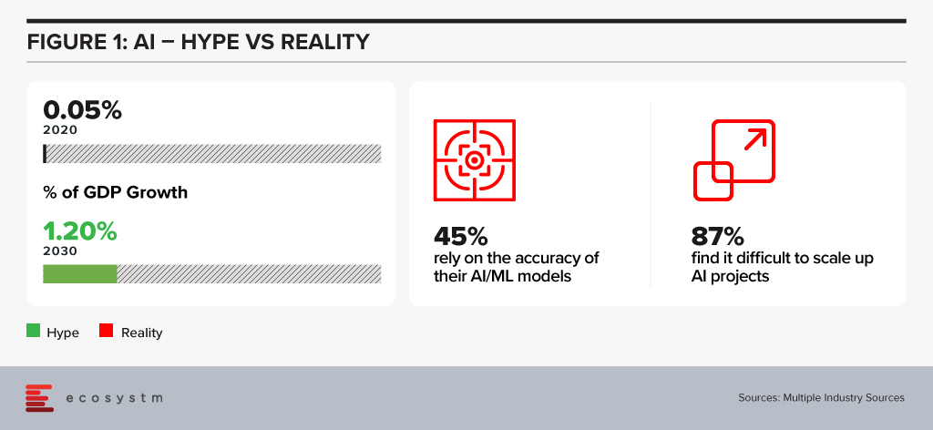 AI - Hype VS Reality