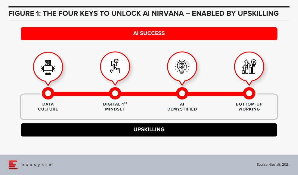 Keys to Unlock AI Nirvana - Enabled by Upskilling