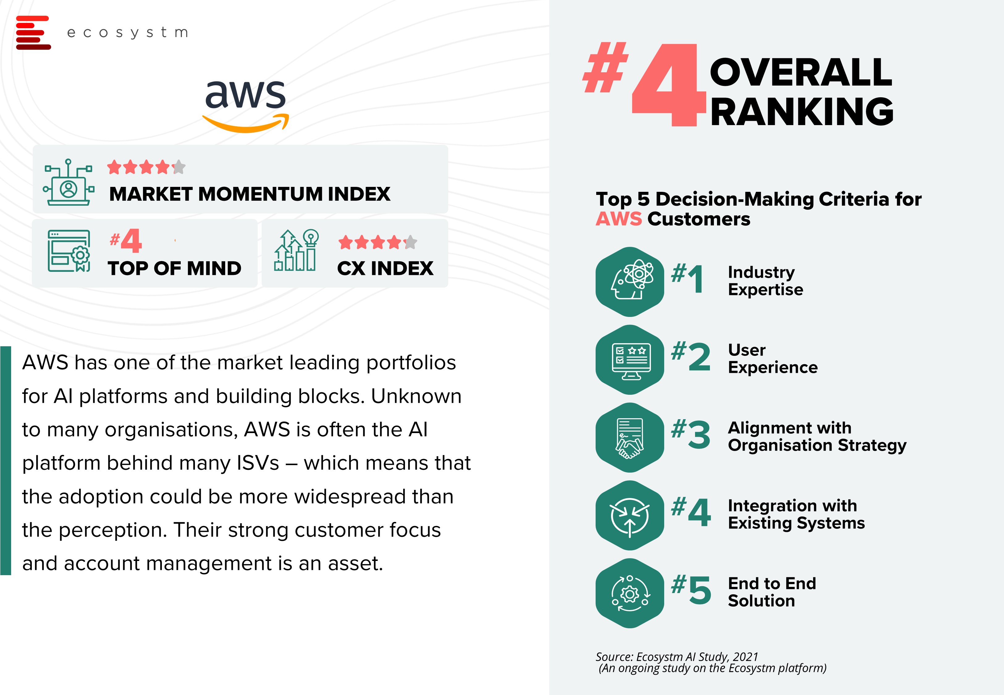 Top-10-ArtificialIntelligence-Automation-Providers-Ecosystm-Bytes-7