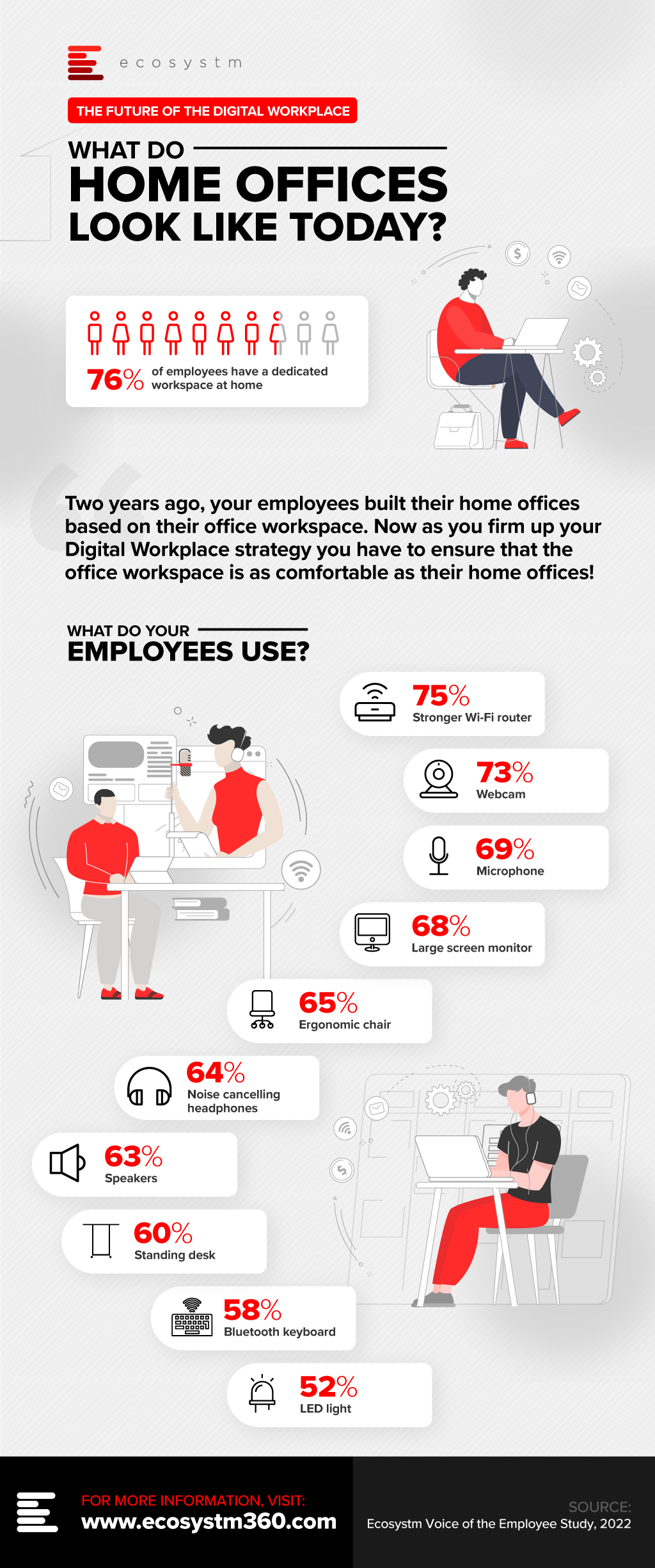 The Future of the Digital Workplace: What Do Home Offices Look Like Today?
