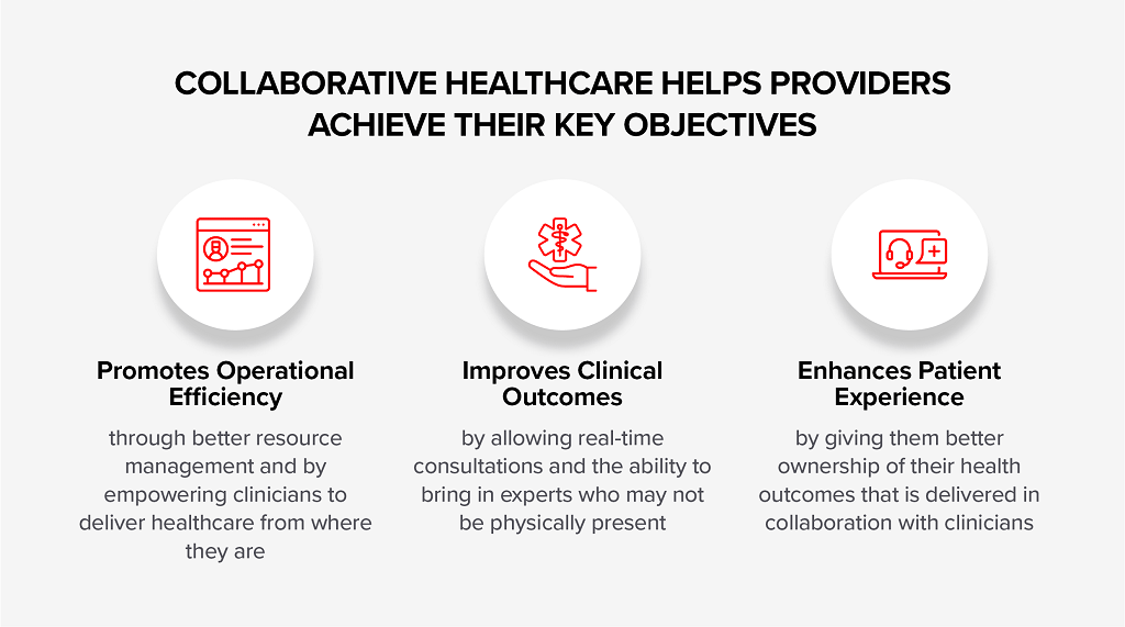 Collaborative Healthcare Helps Providers Achieve their key objectives