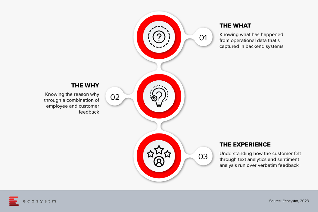 The X (experience) and the O (operational) data