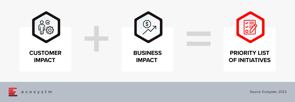 Identify and prioritise improvement initiatives