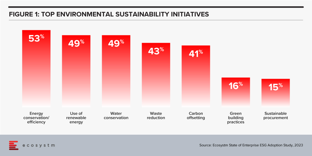 Top Environmental Sustainability Initiatives