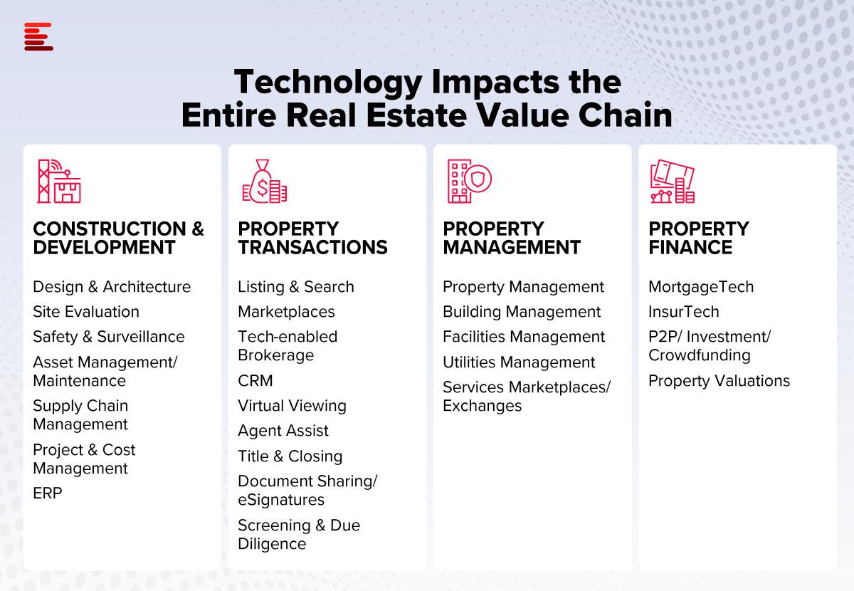 The-Future-of-Real-Estate-3