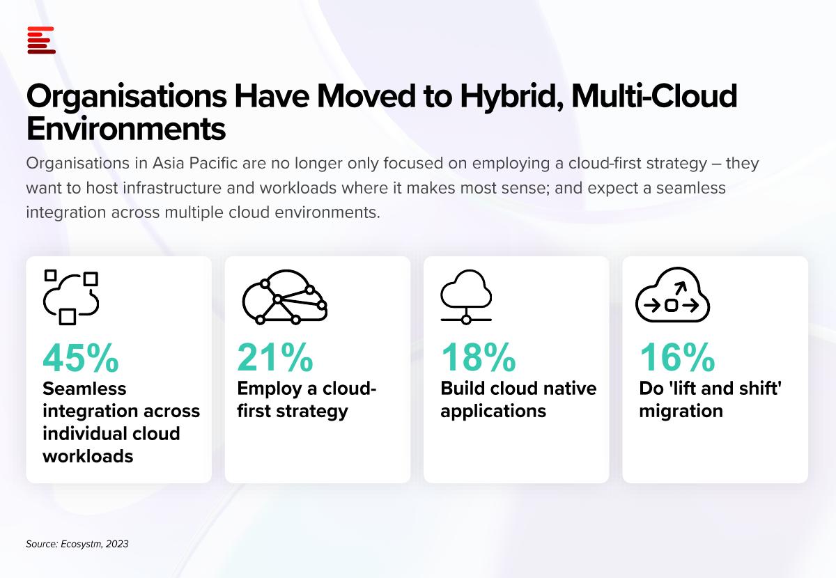 Top-5-Cloud-Trends-2023-and-Beyond-2