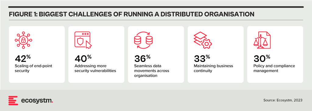 Biggest Challenges of Running a Distributed Organisation
