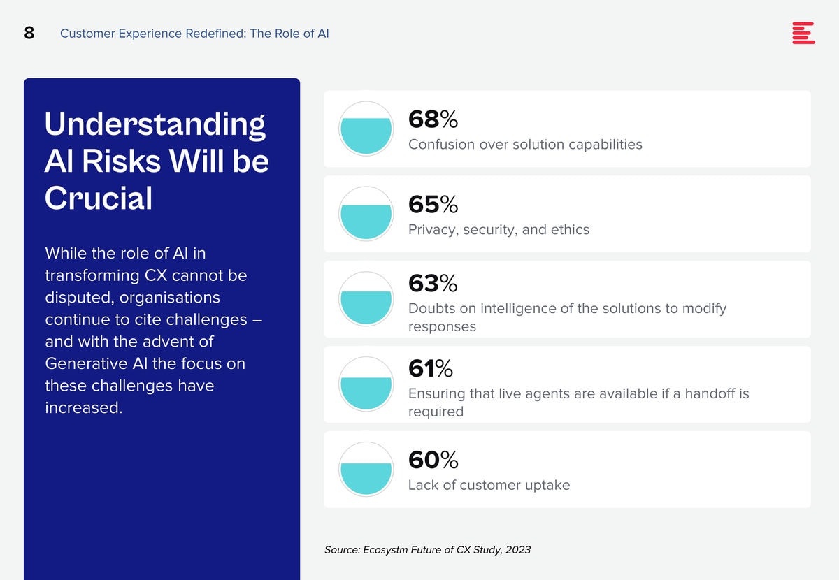 Customer-Experience-Redefined-Role-of-AI-8