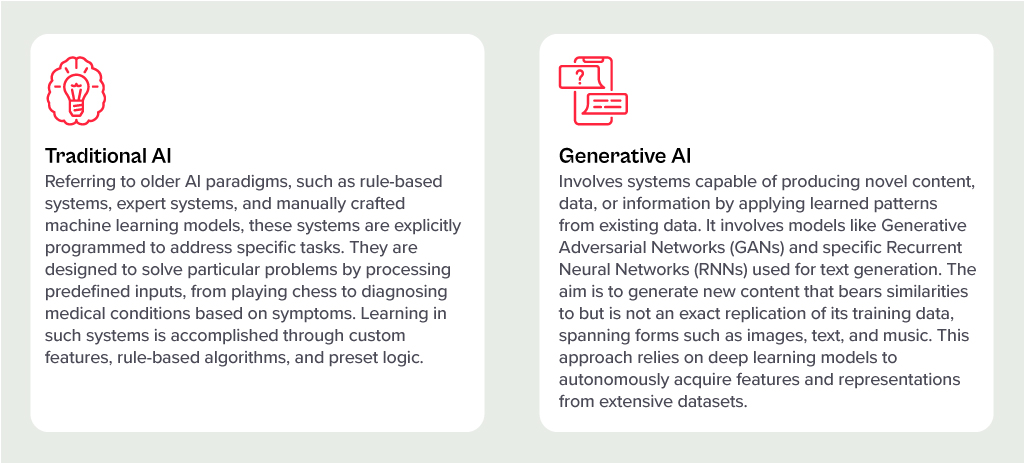 Traditional vs Generative AI