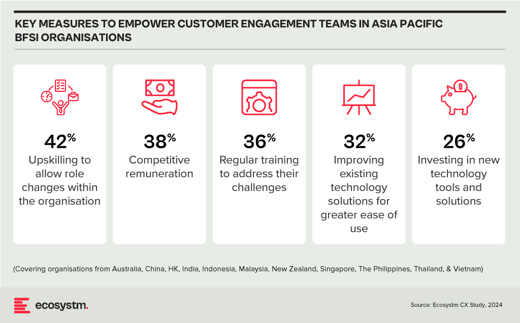 Key measures to empower Customer Engagement Teams in Asia Pacific BFSI Organisations