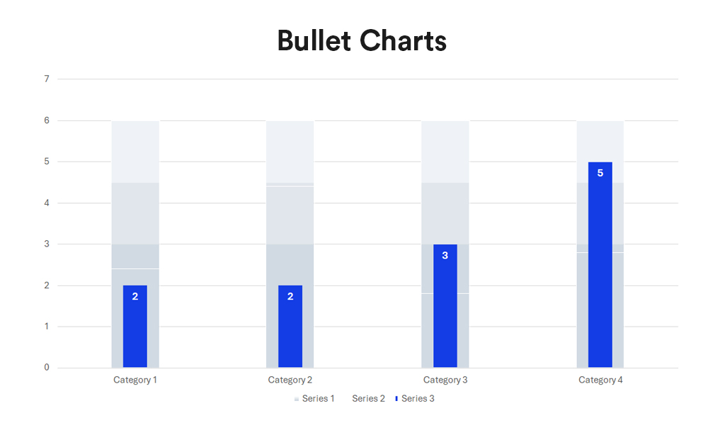 Data Visualisation: Bullet Charts
