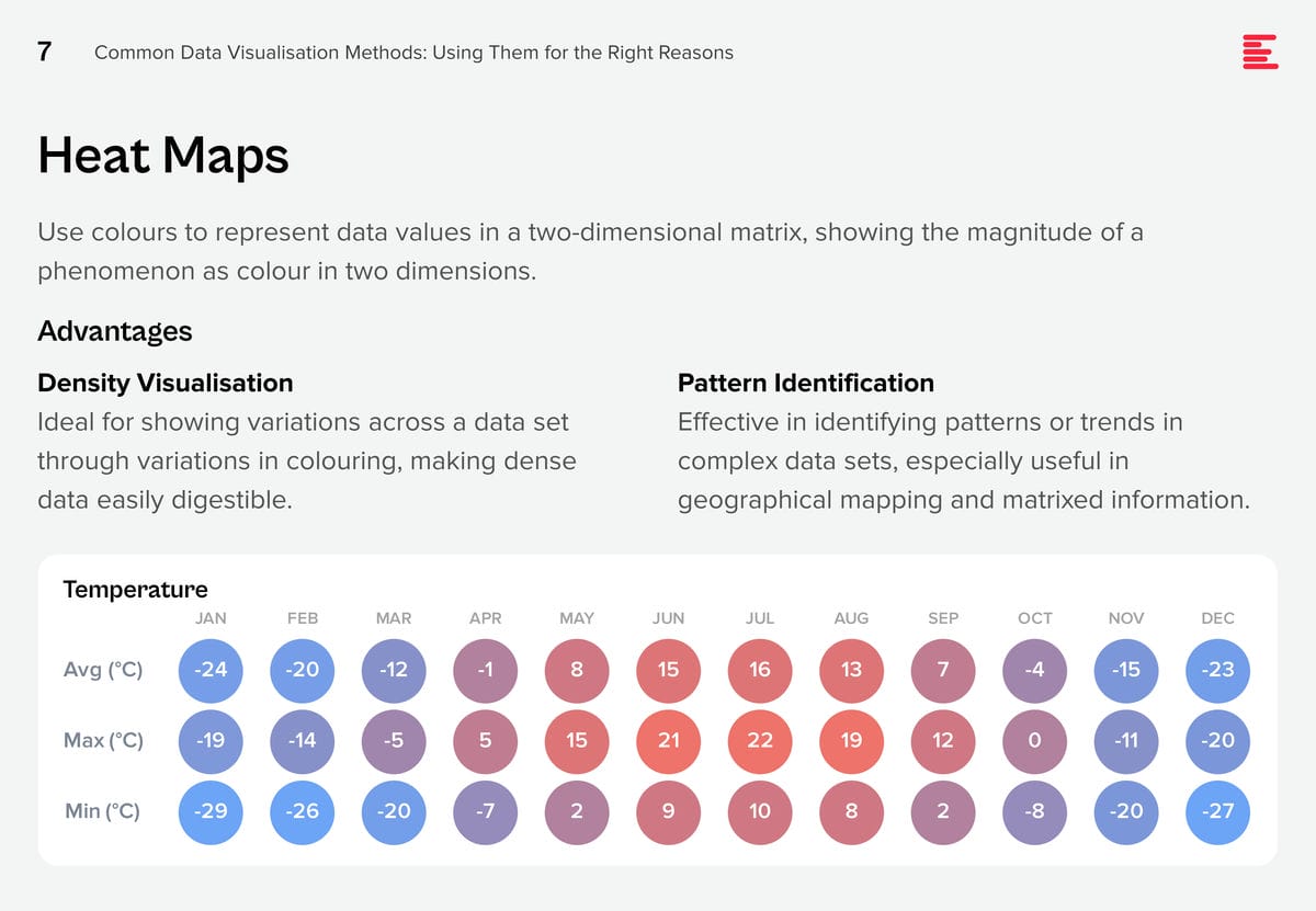 Common-Data-Visualisation-Methods