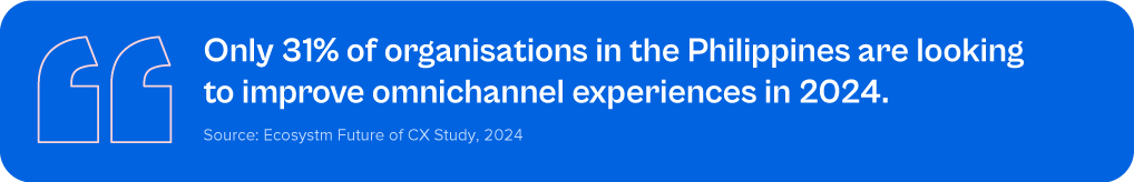 Only 31% of organisations in the Philippines are looking to improve omnichannel experiences in 2024