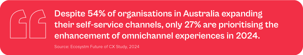 Despite 54% of organisations in Australia expanding their self-service channels, only 27% are prioritising the enhancement of omnichannel experiences in 2024.