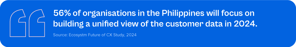 56% of organisations in the Philippines will focus on building a unified view of the customer data in 2024
