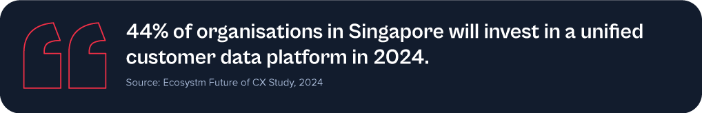 44% of organisations in Singapore will invest in a unified customer data platform in 2024