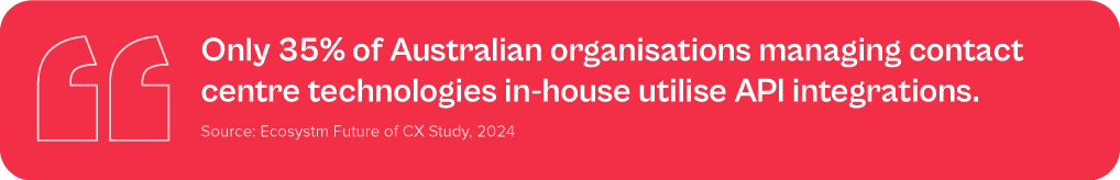 Only 35% of Australian organisations managing contact centre technolgies in-house utilise API integrations.