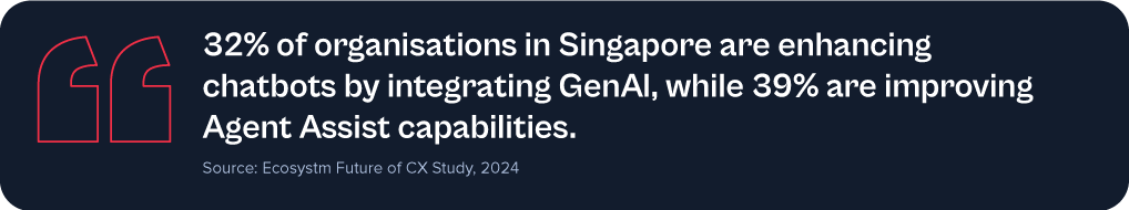 32% of organisations in Singapore are enhancing chatbots by integrating GenAI, while 39% are improving Agent Assist Capabilites.
