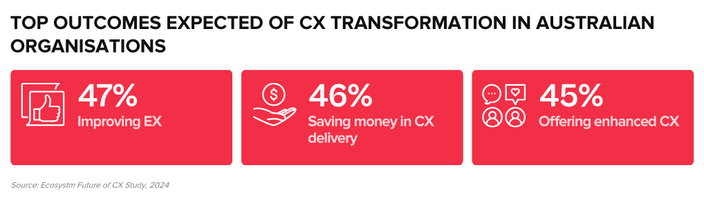 Top Outcomes Expected of CX Transformation in Australian Organisation