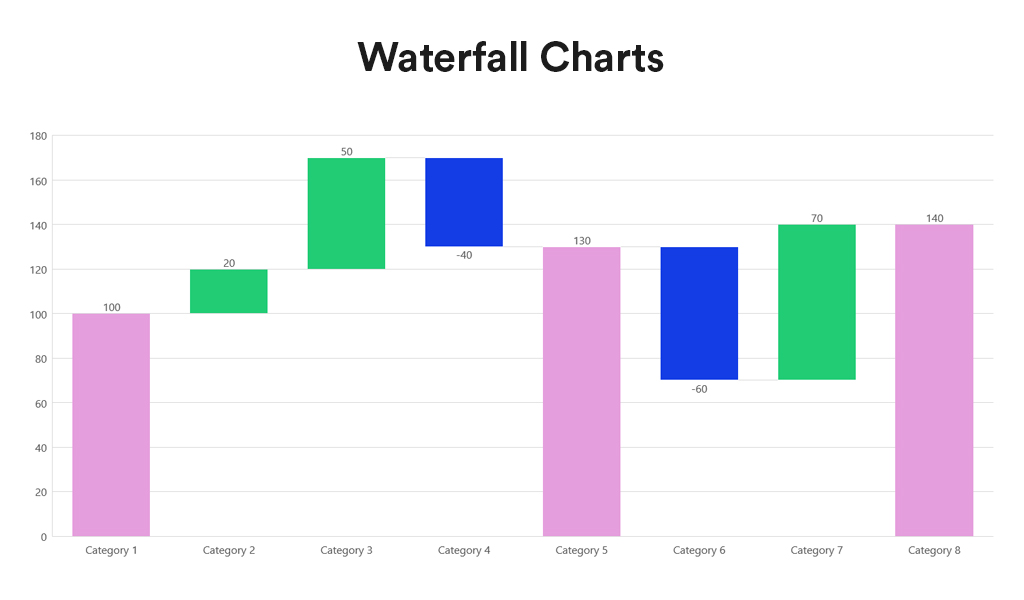 Data Visualisation: Waterfall Charts