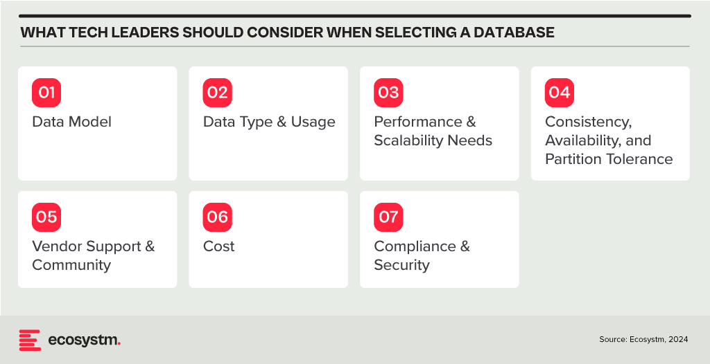 What Tech Leaders should consider when selecting a Database