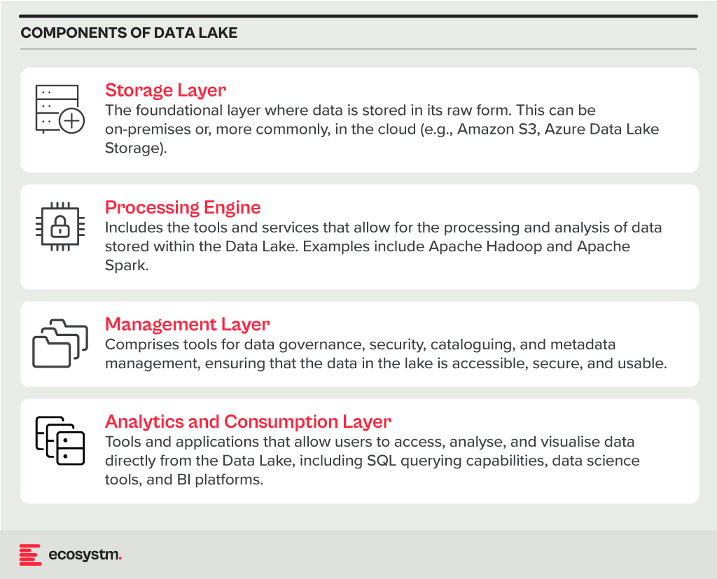 Components of Data Lake