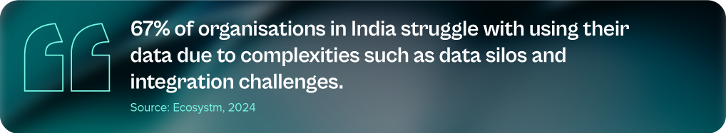 67% of organisations in India struggle with using their data due to complexities such as data silos and integration challenges.