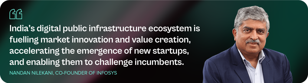 India's digital public infrastructure ecosystem is fuelling market innovation and value creation, accelerating the emergence of new startups, and enabling them to challenge incumbents.

NANDAN NILEKANI, CO-FOUNDER OF INFOSYS