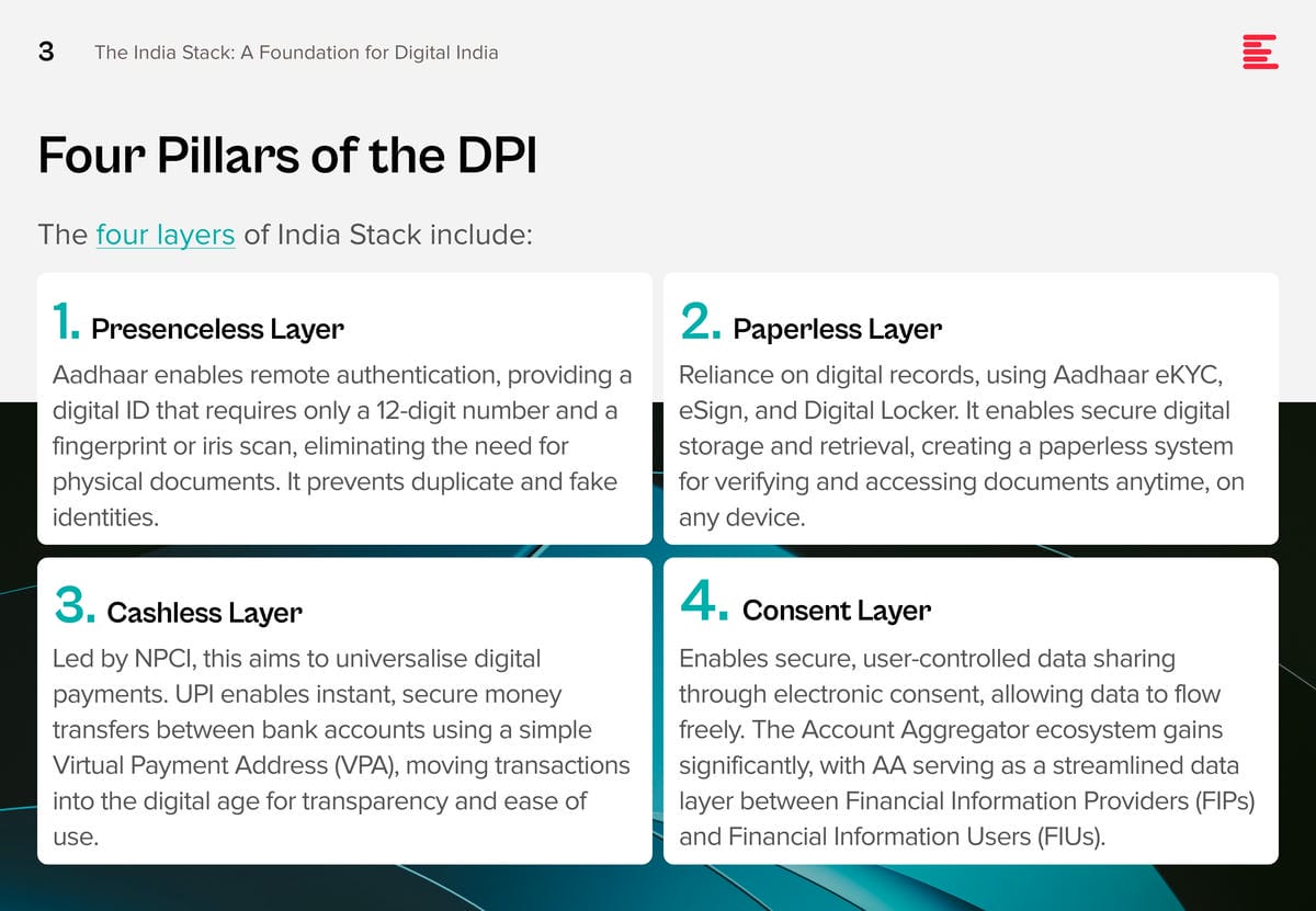 The-India-Stack-Foundation-Digital-India