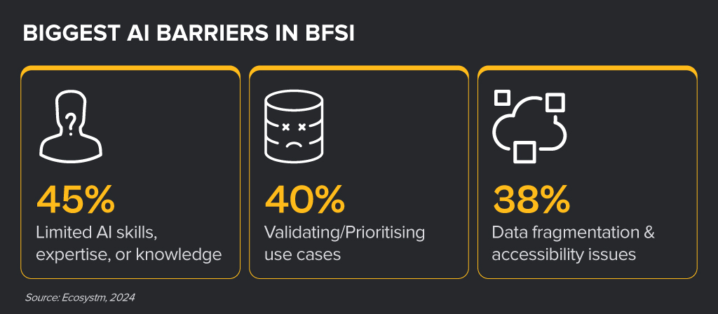 Biggest AI Barriers in BFSI