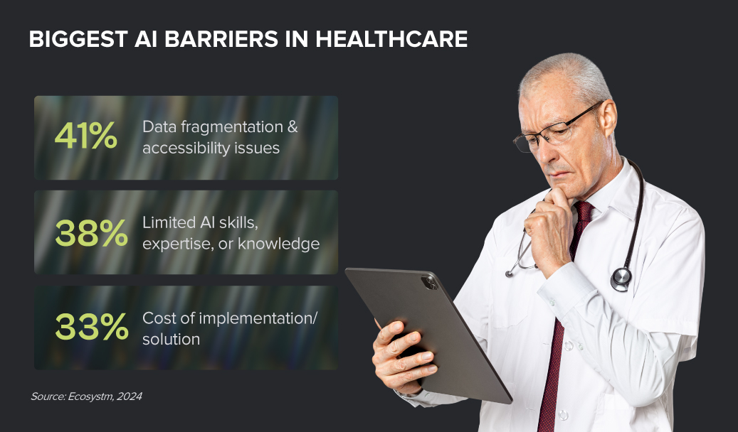 Biggest AI Barriers in Healthcare