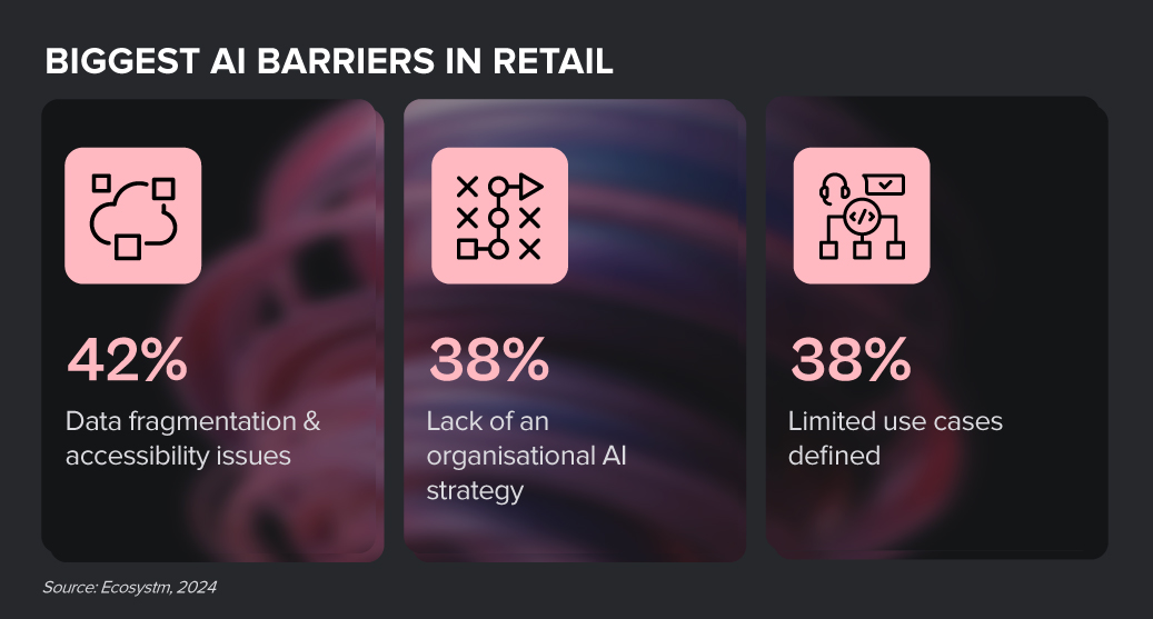 Biggest AI Barriers in Retail