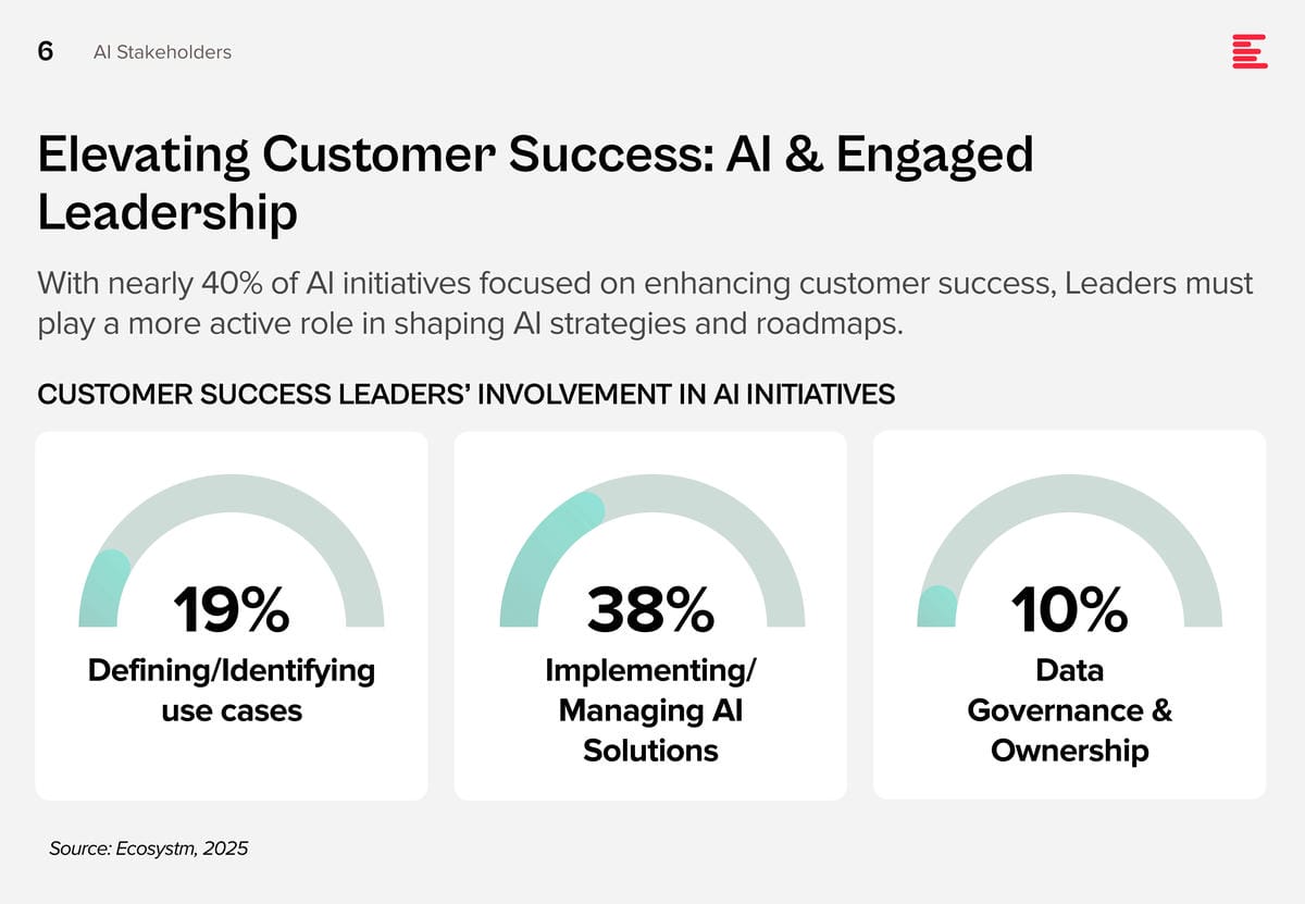 AI Stakeholders_Customer_Success_Perspective