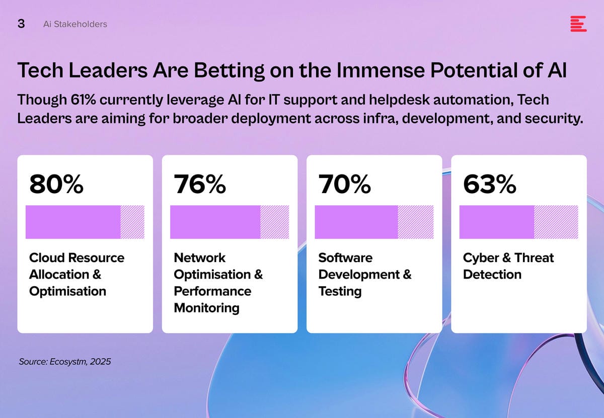 AI-Stakeholders-Tech-Leaders-Perspective