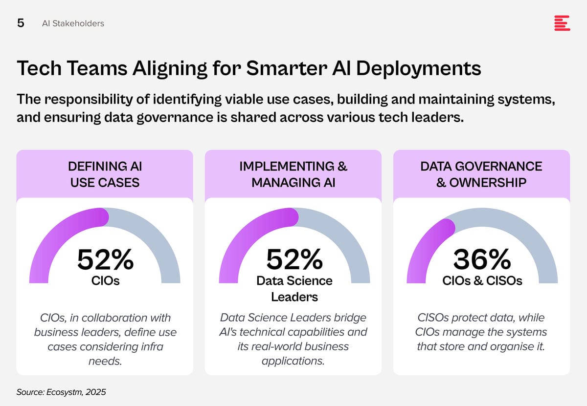 AI-Stakeholders-Tech-Leaders-Perspective