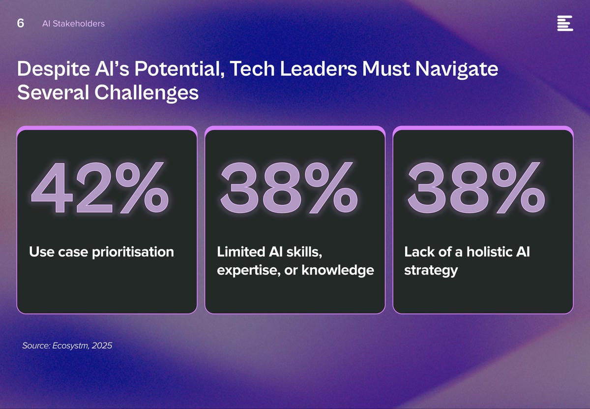 AI-Stakeholders-Tech-Leaders-Perspective