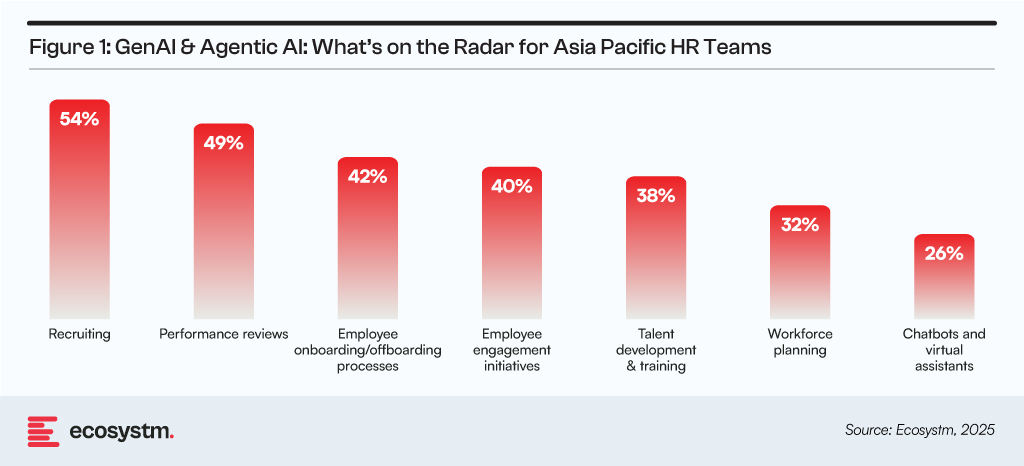 GenAI & Agentic AI: What's on the Radar for Asia Pacific HR Teams