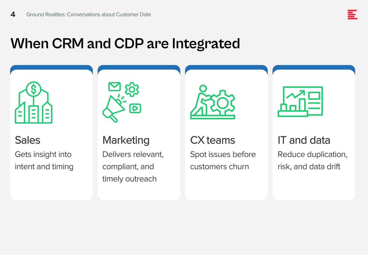 Ground-Realities-Conversations-about-Customer-Data
